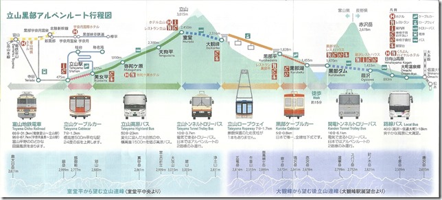 立山黑部交通工具